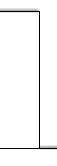 vermietet